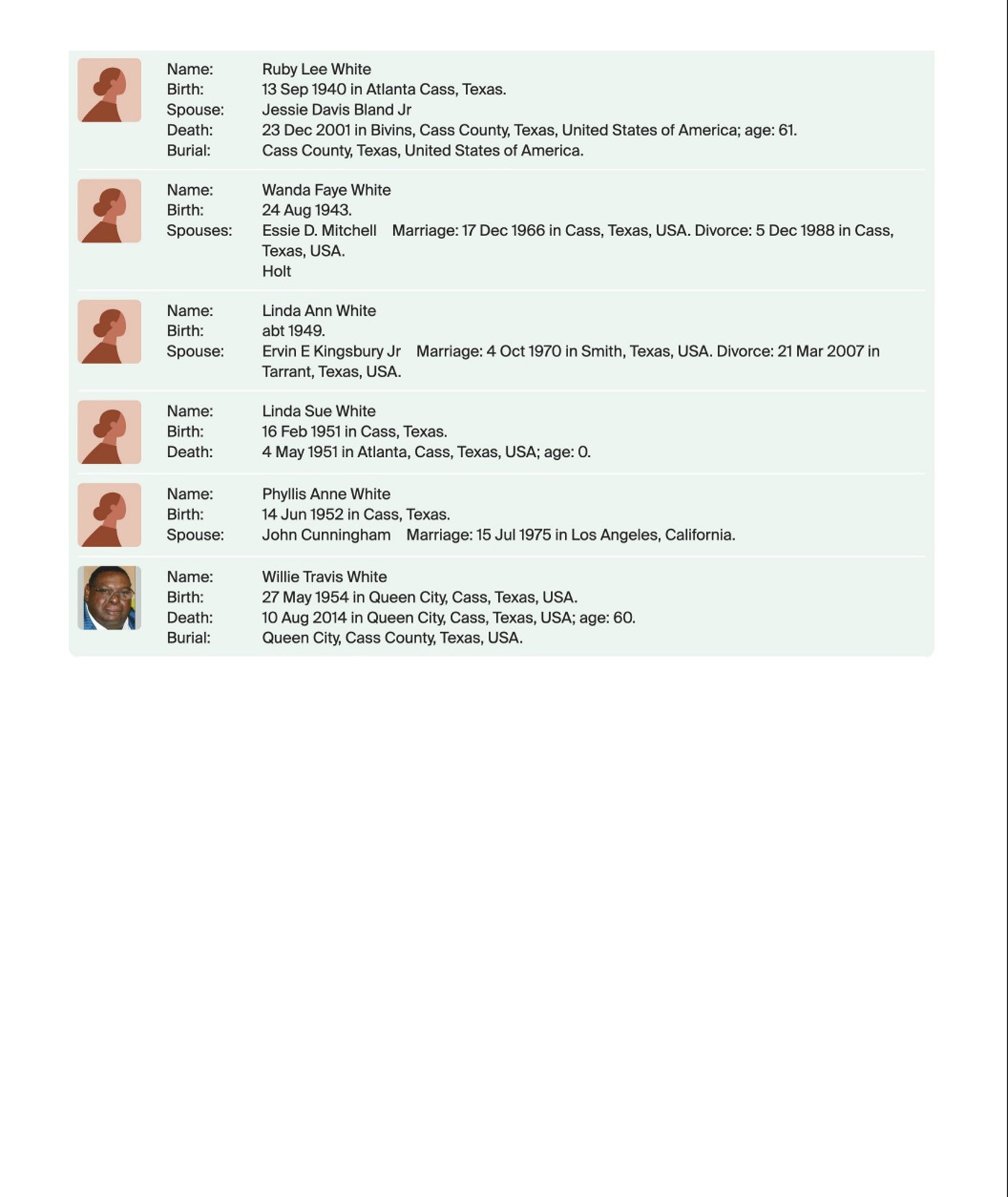 Travis White Family Tree - Part 2
